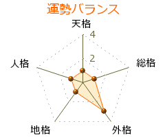 根井正利 の画数・良運
