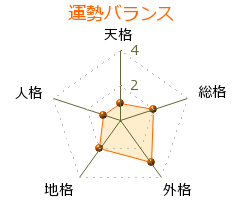 瀬川美能留 の画数・良運