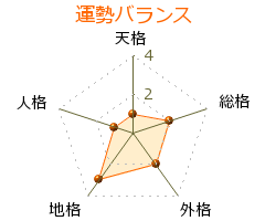 瀬戸川猛資 の画数・良運