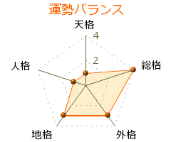 正司花江 の画数・良運