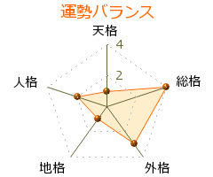 大嶽真人 の画数・良運