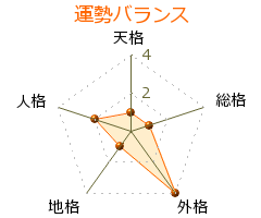 廣瀬純 の画数・良運