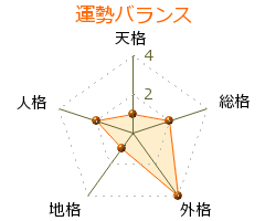 野津鎮雄 の画数・良運