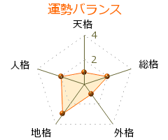 村瀬優花 の画数・良運