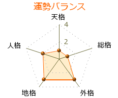 澤宮優 の画数・良運
