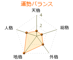 高野瀬忠明 の画数・良運