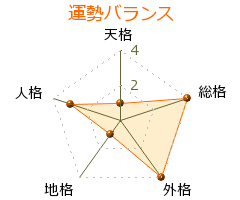 酒井かづみ の画数・良運