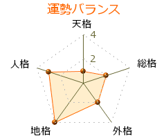 瀬川昌治 の画数・良運