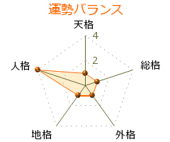 志村玲子 の画数・良運