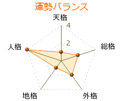 信楽峻麿 の画数・良運