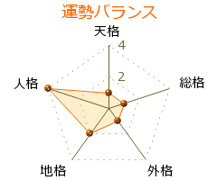日高義樹 の画数・良運