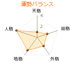 橘家圓十郎 の画数・良運