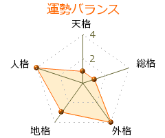 江頭憲治郎 の画数・良運
