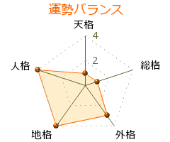 関保男 の画数・良運