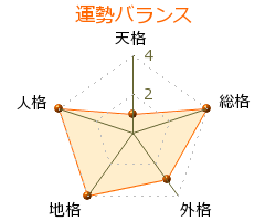 巻佑樹 の画数・良運