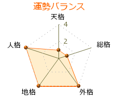 沖村憲樹 の画数・良運