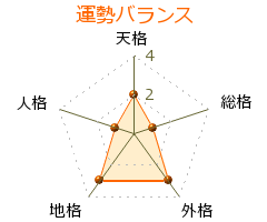 澤野和彦 の画数・良運