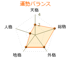 野澤久人 の画数・良運