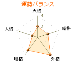 海老塚耕一 の画数・良運