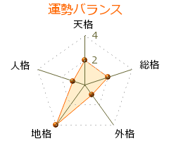 後藤喜八郎 の画数・良運