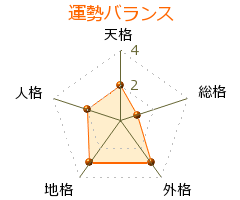 斎藤隆夫 の画数・良運