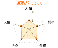松瀬青々 の画数・良運