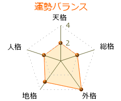 海勢頭豊 の画数・良運