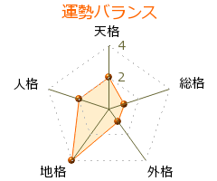野澤節子 の画数・良運