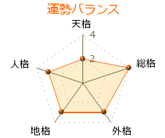 阿邊了子