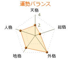 斎藤充功 の画数・良運