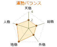 榎園実穂 の画数・良運