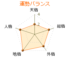 斎藤遼介