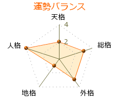 蘇武直人 の画数・良運