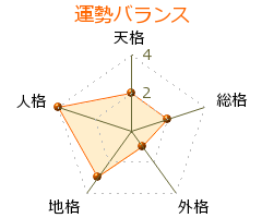 浦瀬太郎 の画数・良運