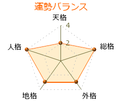 濃野平 の画数・良運