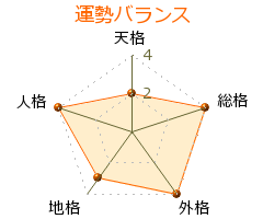 載寧了子