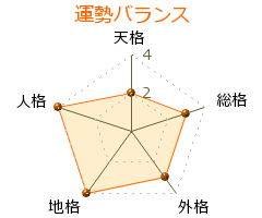 斎藤領二