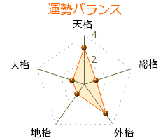 澤畑恵美 の画数・良運