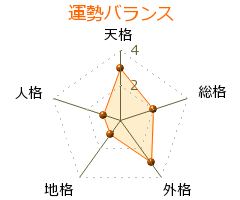 清水多吉 の画数・良運