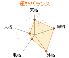 野村又三郎 の画数・良運