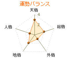 西村義樹 の画数・良運