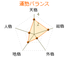 野村萬蔵 の画数・良運