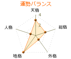 眞田芳憲 の画数・良運