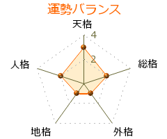 幣款 の画数・良運