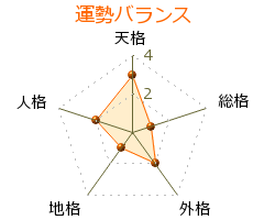 鶴澤清治 の画数・良運