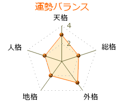 白峰駿馬 の画数・良運