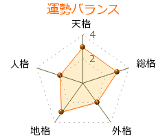 鶴澤寛治 の画数・良運