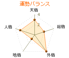 ジャンボ秀克 の画数・良運