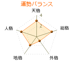 柳亭燕路 の画数・良運