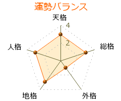 島田虎之助 の画数・良運
